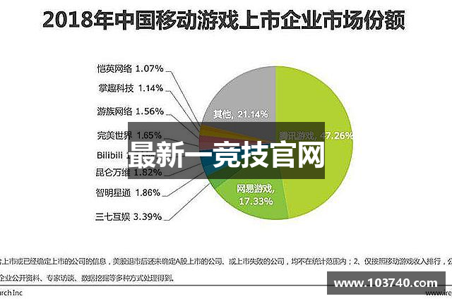 最新一竞技官网