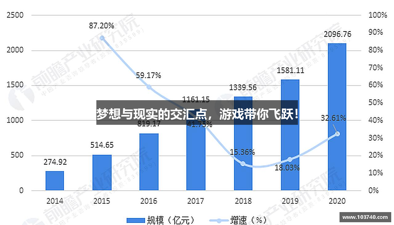 梦想与现实的交汇点，游戏带你飞跃！